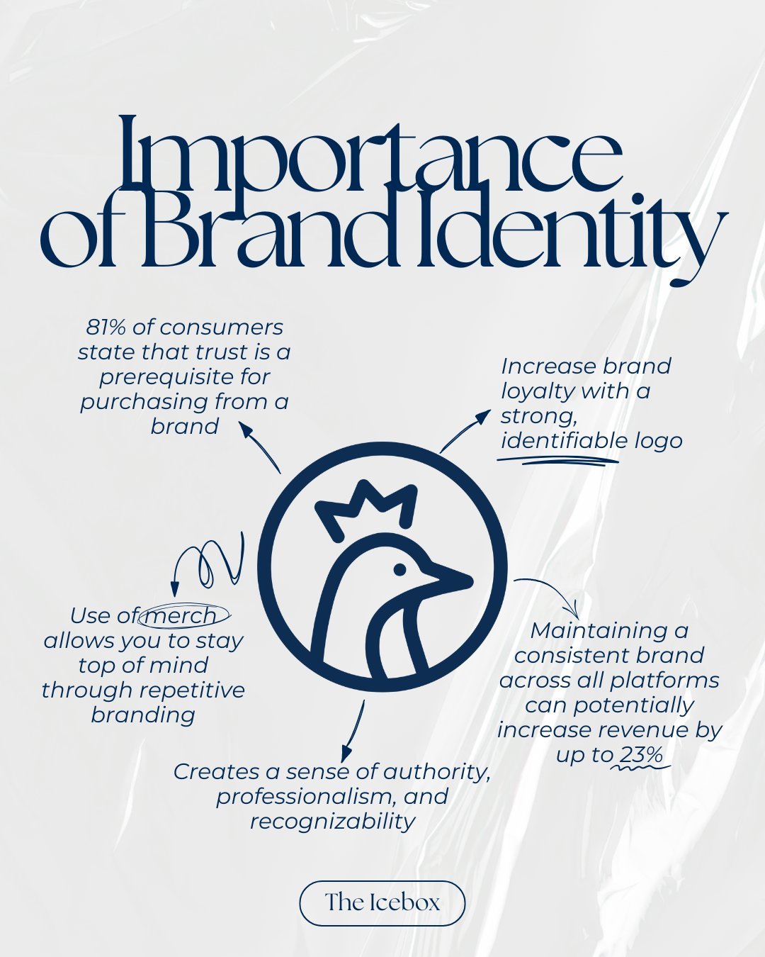 The Importance of Brand Identity: Check out some of the stats and reasons why branding your business is crucial to success!

Save and follow for more 👀

#TheIcebox #branding #brandidentity #brandvisibility #swag #brandedmerch